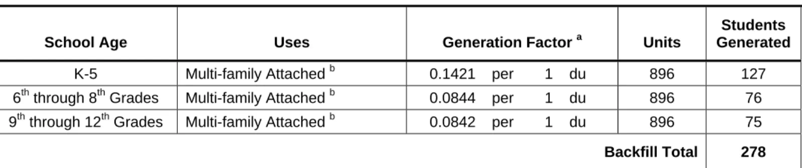 Table IV.J-20 