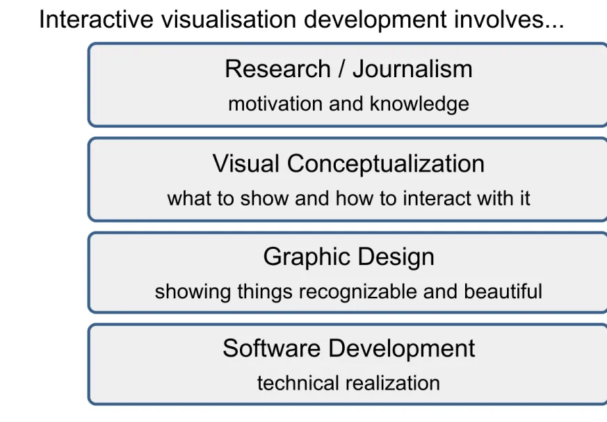 Graphic Design