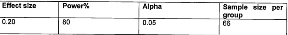 Figure  12  Sample  size  calculations for Phase  1  of study