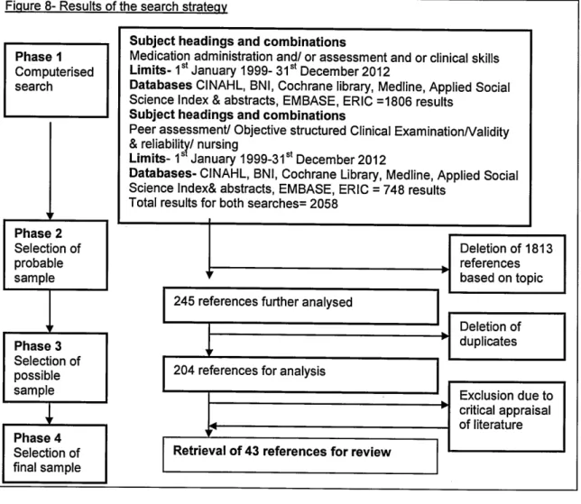 Figure  8-  Results  of the search  strategy
