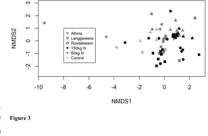 2 Figure 3 