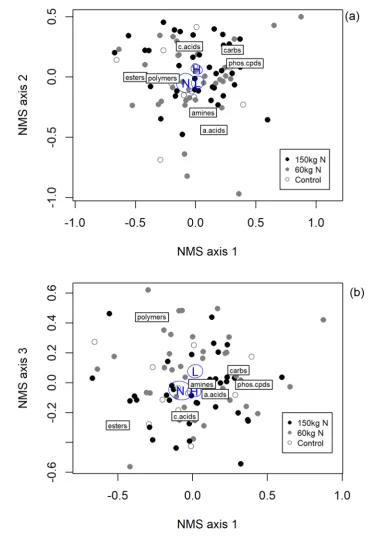 3 Figure 4  