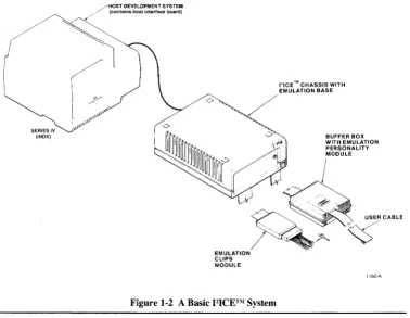 Figure 1-2 A Basic PICETM System 