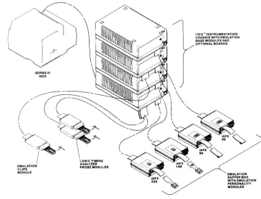 Figure 1-3 A Maximum Configuration PICETM System 