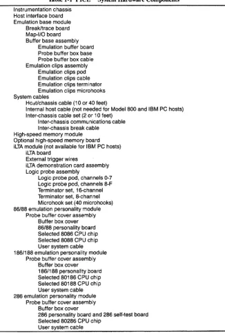 Table 1-1 PICETM System Hardware Components 