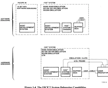 Figure 1-4 The PICETM System Debugging Capabilities 