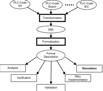 Fig. 1 Re-engineering approach 