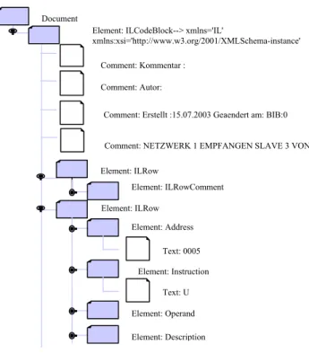 Fig. 8 A new transformed XML showing only the instructions and the  corresponding instruction ID 