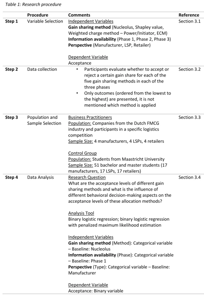 Table 1: Research procedure 