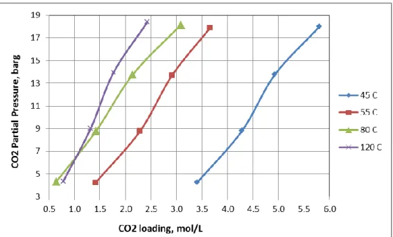 Figure 1:  Results from Bottled Gas 