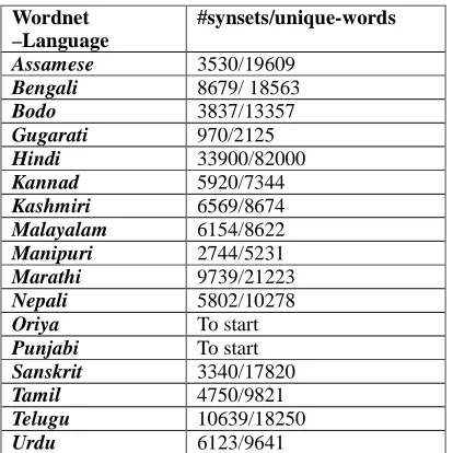 Figure 5: Lexicographer’s interface. 