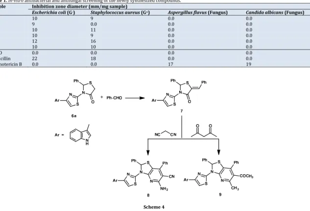 Table	1.	In‐vitro	antibacterial	and	antifungal	screening	of	the	newly	synthesized	compounds.	