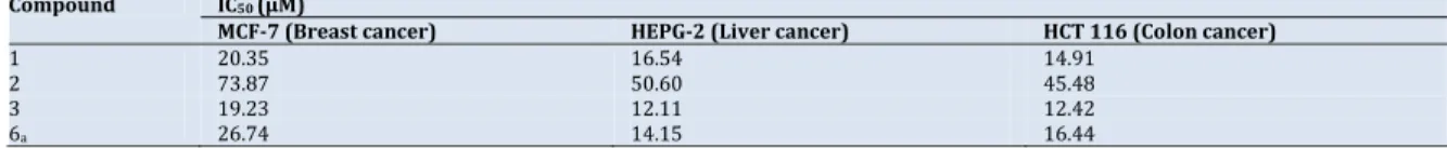 Table	2.	In‐vitro	anticancer	screening	of	the	newly	synthesized	compounds	against	different	cell	lines.	