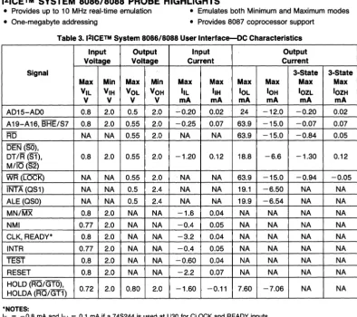 Table 3. 121CETM System 8086/8088 User Interface-DC Characteristics 