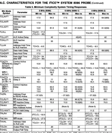 Table 5. Minimum Complexity System Timing Responses 