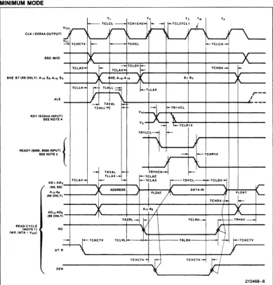 Figure 5. (Continued on next page) 