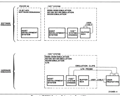 Figure 1.12ICETM System Debugging Capabilities 