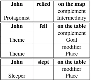 Table 1: Results
