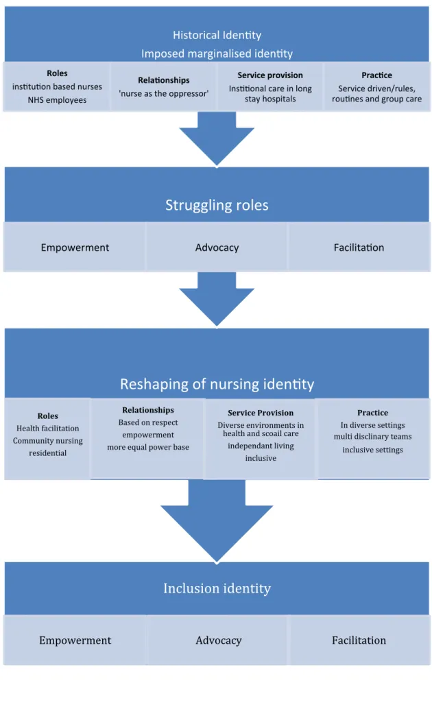 Fig. 5 Identity transition  