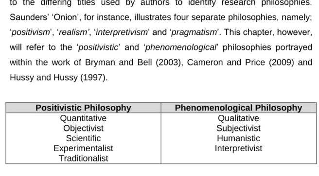 Table 2: ‘Alternative Terms for the Main Research Paradigms’ 