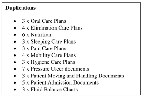 Table 4 – Examples of Duplicated Documents in Use within Trust A. 