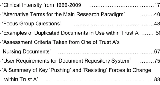 Table 1 – „Clinical Intensity from 1999-2009  ………………………………17  Table 2 – „Alternative Terms for the Main Research Paradigm‟  ………40  Table 3 – „Focus Group Questions‟  ………………………………………48  Table 4 – „Examples of Duplicated Documents in Use within Trust A‟ ……