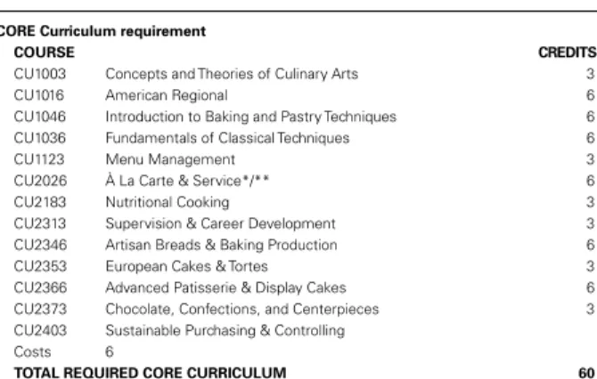 Graphic Design Associate of Applied Arts