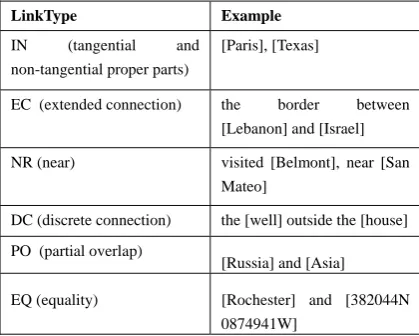 Table 1: Link Types 
