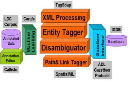 FIGURE 1: Callisto Editing Session 
