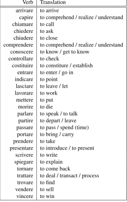Table 3: The verbs in the corpus for the supervised model
