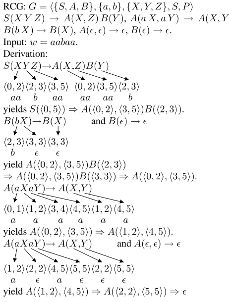 Figure 3: Sample RCG