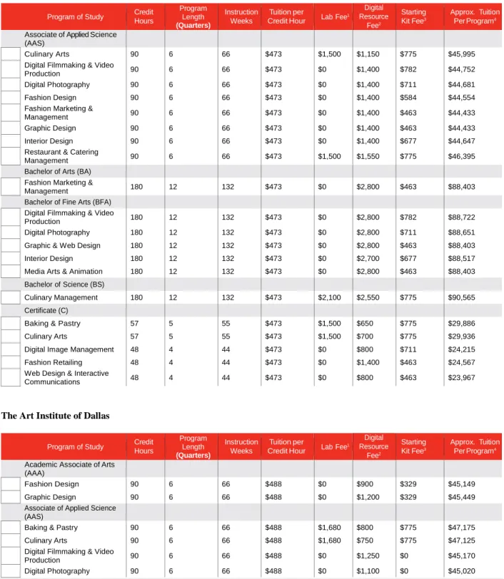 Graphic Design  90  6  66  $473  $0  $1,400  $463  $44,433 