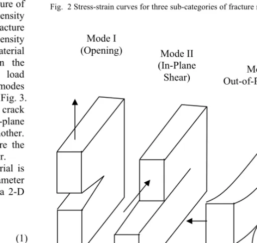 Fig. 1 Cracking models: a)    discrete crack   b)    smeared crack 