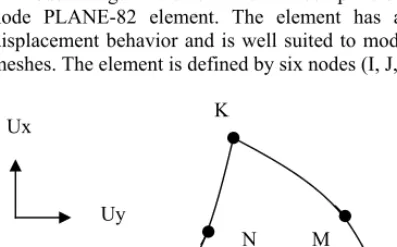 Fig. 5 PLANE 2 geometry                                