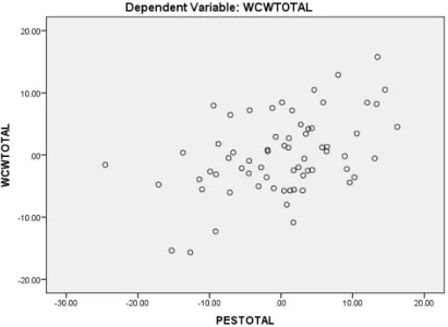 Figure 2c. Partial regression plot for job satisfaction by Magnet characteristics 