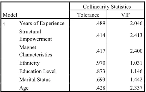 Table 6. The Tolerance/VIF values are in the Coefficient 