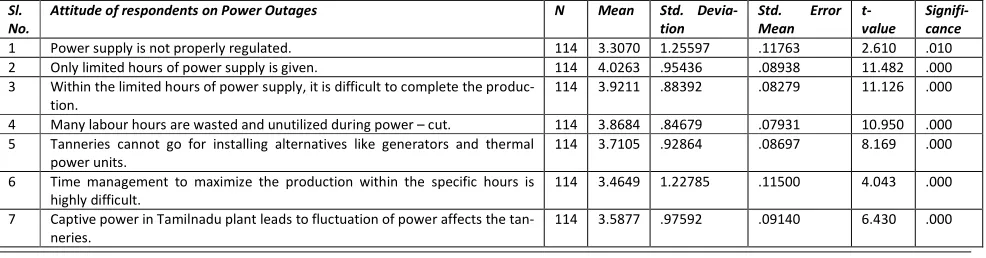 TABLE 1: ATTITUDE OF RESPONDENTS TO PREVAILING CONDITIONS 