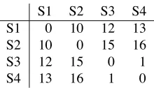Figure 2: Sample document “species” in chronological order.