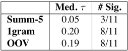 Figure 6: Chronological ordering of the input documents.