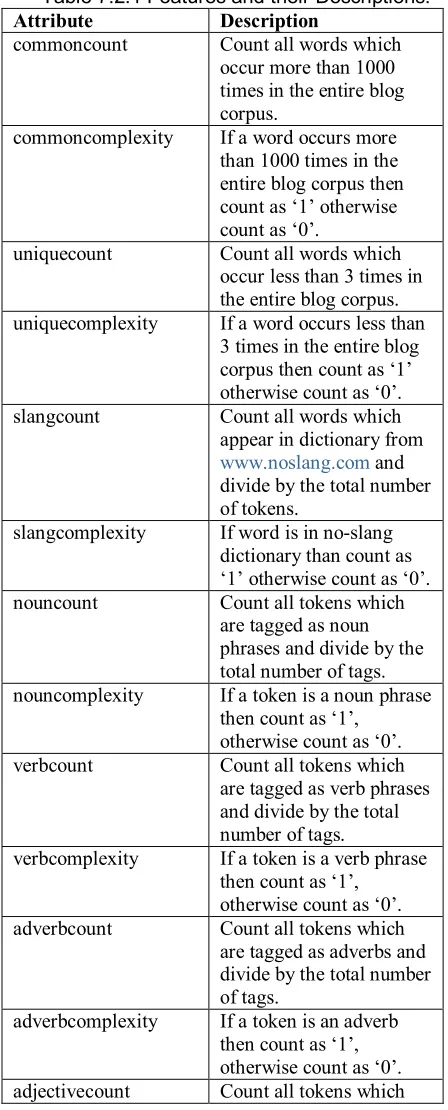Table 7.1 Steps in building an SVM model for 