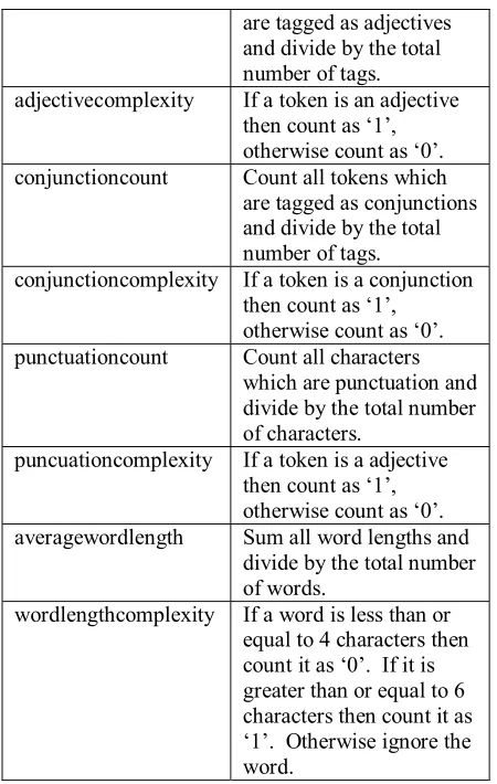 Table 8.1 Precision, Recall and F-measures for each Model and Data Set 