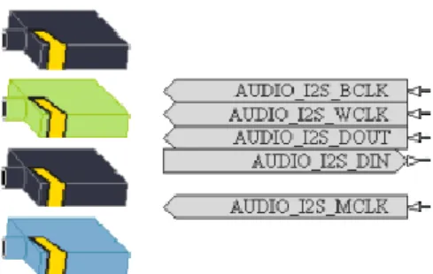Slika 3.5: AUDIO_CODEC komponenta iz „FPGA NB3000 Port-Plugin.IntLib“ biblioteke 