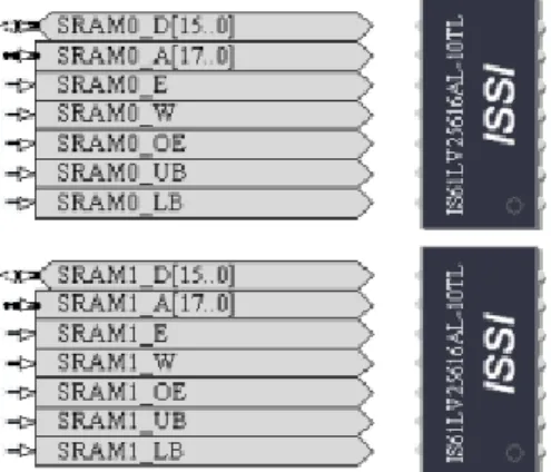 Slika 3.7: SRAM0 i SRAM1 komponente iz „FPGA NB3000 Port-Plugin.IntLib“ 