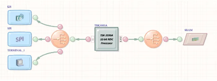 Slika 3.9: OpenBus shema FPGA projekta 