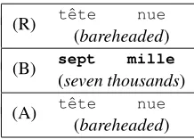 Table 6: Word error rates observed on the test set whenusing the baseline LM and the adapted LM successively for