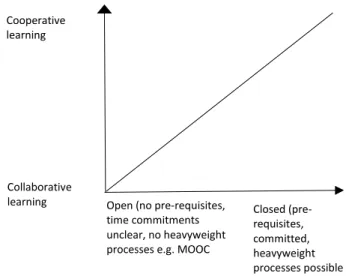 Figure 1: Graphical illustration of online course  requirements 