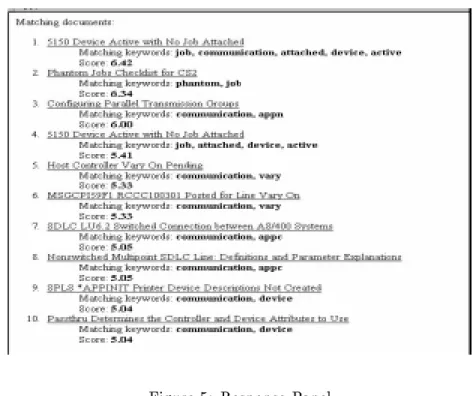 Figure 5: Response Panel