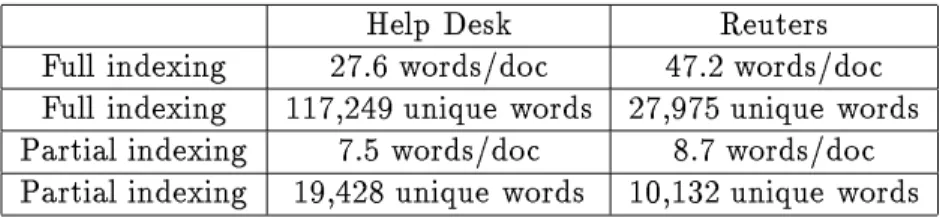Table 1: Indexing and Document Feature Lists
