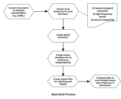 Figure 2: Algorithm Overview - Back-end Process