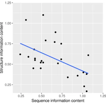 Figure 7. Runtime comparison between GraphProt, MEMERIS, RNAcon- RNAcon-text, and our motif finder (ssHMM)